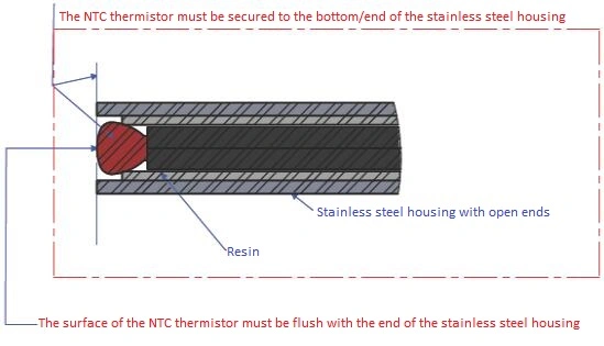 Diagram showing the placement of a NTC thermistor in sensor de temperatura, also known as a Heat Sensor, inside a stainless steel housing filled with resin.