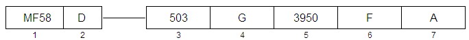 Diagram showing the part number of a Glass Encapsulated Thermistor mf58D: MF58 D - 503 G - 3950 F - A.