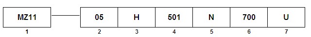 A diagram showing the marking scheme for Thermistor PTC MZ11 series. It shows a series of boxes labeled with the letters MZ11, 05, H, 501, N, 700 and U.