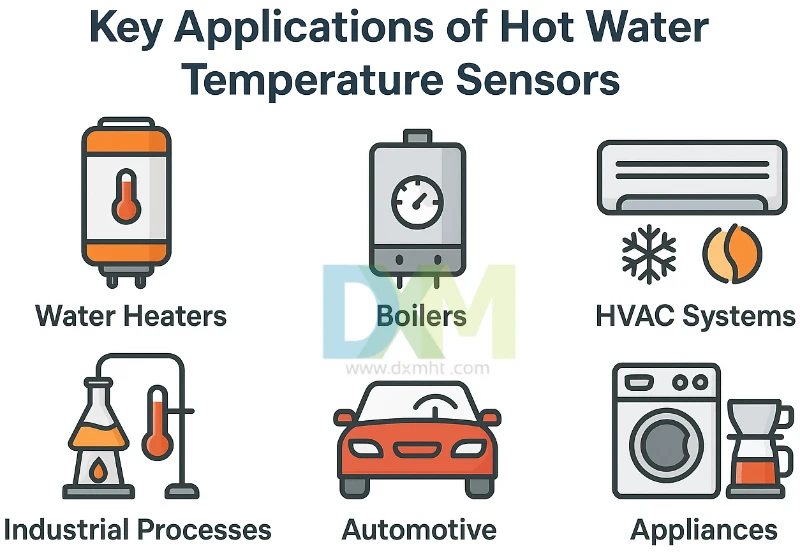 Water Temperature Sensors Key Applications water temperature sensors applications: heaters, boilers, HVAC, auto, appliances.