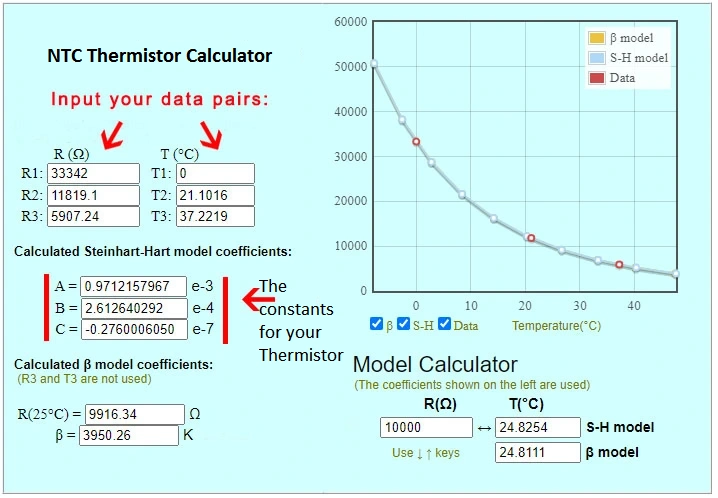 NTC Thermistor Calculator showing a graph of resistance vs temperature. Input data is shown as well as calculated coefficients for both beta and Steinhart-Hart models.