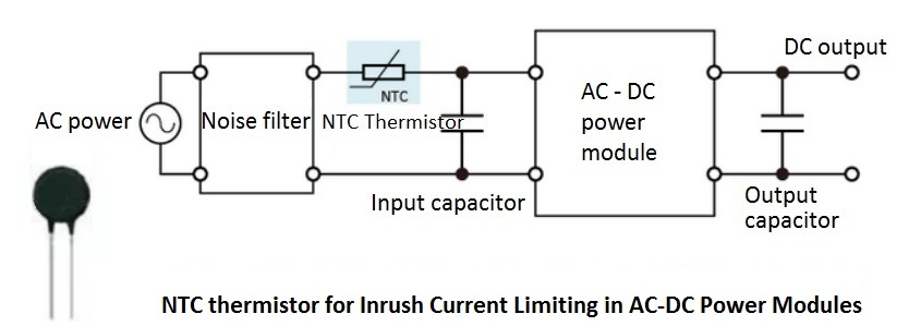 Inrush-Current-Limiting-in-AC-DC-Power-Modules