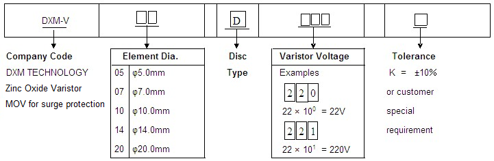 Diagram showing the naming rules for a 34S zinc oxide varistor MOV for surge protection.  It describes the company code, element diameter, disc type, varistor voltage, and tolerance.