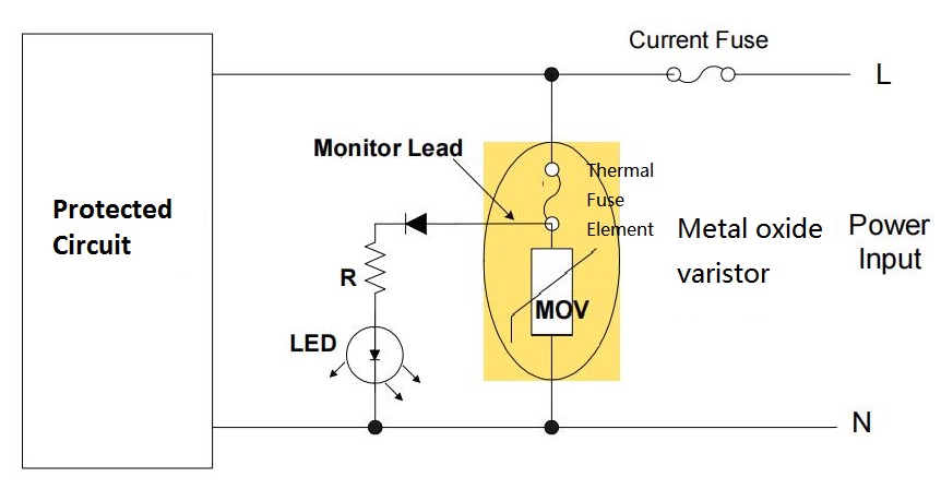 A diagram illustrating the use of a metal oxide varistor to protect a circuit from power surges. The varistor is connected in parallel with the load, and a monitor lead is connected to the varistor to provide an indication of a surge event.