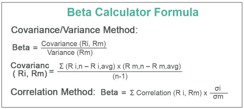 A diagram showing the Beta Calculator Formula using both the Covariance/Variance method and the Correlation method.