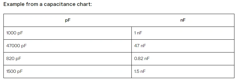 pf to nf example from a capacitance chart Capacitance chart: pF to nF example conversions.