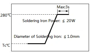 A line graph depicting the SMDS Iron Soldering Profile. The graph shows the temperature of the soldering iron over time, with the maximum temperature being 280°C and the maximum time being 3 seconds.