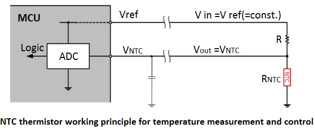 NTC-thermistor-working-principle-for-temperature-measurement-and-control