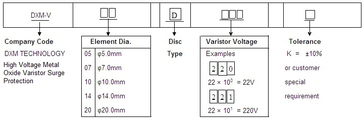 Diagram illustrating High Voltage Metal Oxide Varistor Surge Protection naming rules.  Shows company code, element diameter, disc type, varistor voltage, and tolerance specifications.