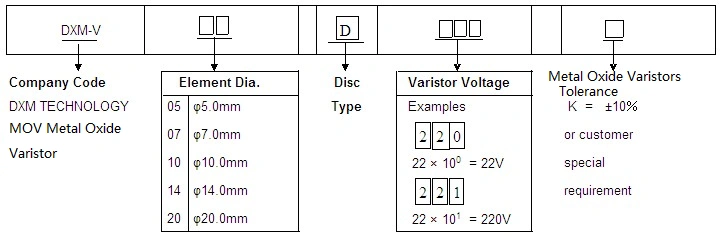 Diagram showing 34S Zinc Oxide Varistor part number structure.  Includes company code, element diameter, disc type, varistor voltage, and tolerance information for Metal Oxide Varistors.