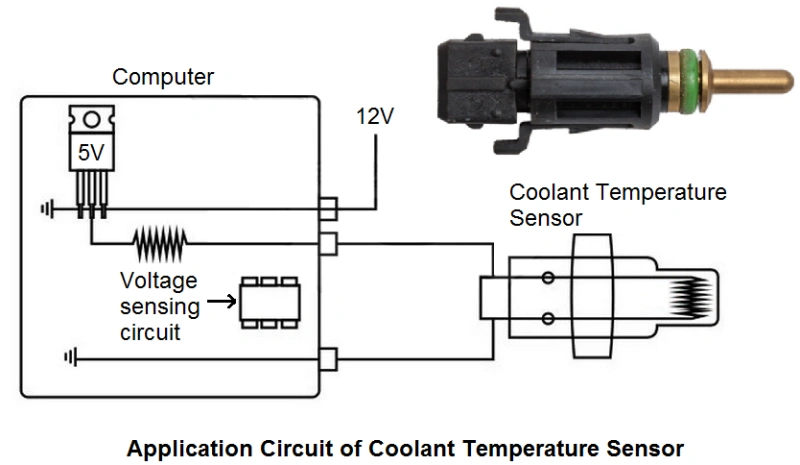 A diagram showing the application circuit of a Coolant Temperature Sensor. The diagram illustrates how the coolant temp sensor connects to a voltage sensing circuit and a computer.