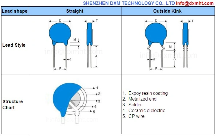 Diagram illustrating the structure of a ceramic disc capacitor, with lead shapes, lead styles, and detailed breakdown of the Y capacitor internal components.