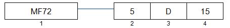 Diagram showing mf72 5d15 part number marking. The diagram includes four boxes labeled with numbers 1 through 4. Box 1 contains the text "MF72." Box 2 contains the number "5." Box 3 contains the letter "D." Box 4 contains the number "15."