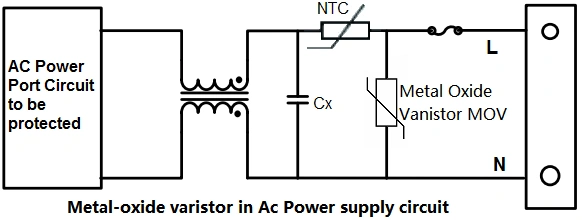 Diagram showing a Metal-oxide varistor MOV in AC Power supply, MOVs protecting an AC power port circuit.  The circuit includes an NTC and Cx components.