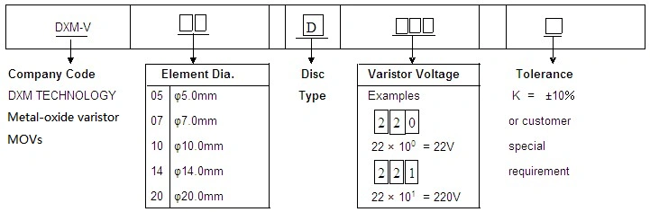 Diagram showing DXM Technology's 53D Metal-oxide varistor MOVs coding system, detailing company code, element diameter, disc type, metal oxide vanistor mov voltage, and tolerance.