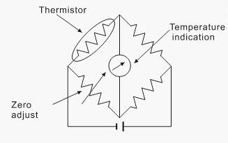 A line drawing of an NTC MF58 temperature sensor. The drawing shows the thermistor, temperature indication, and zero adjust.