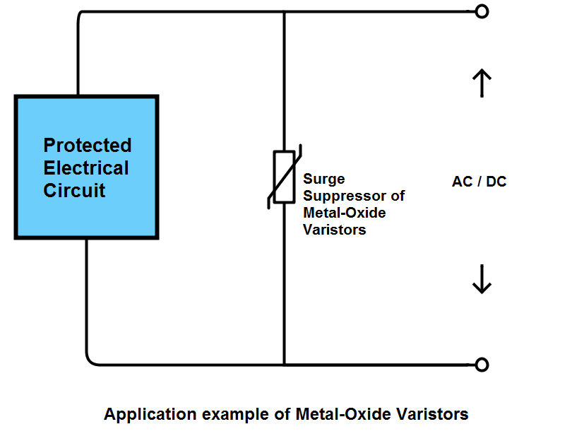 A circuit diagram illustrating how Surge suppressor of Metal-Oxide Varistors can be used as a surge suppressor to protect an electrical circuit from AC/DC voltage spikes.