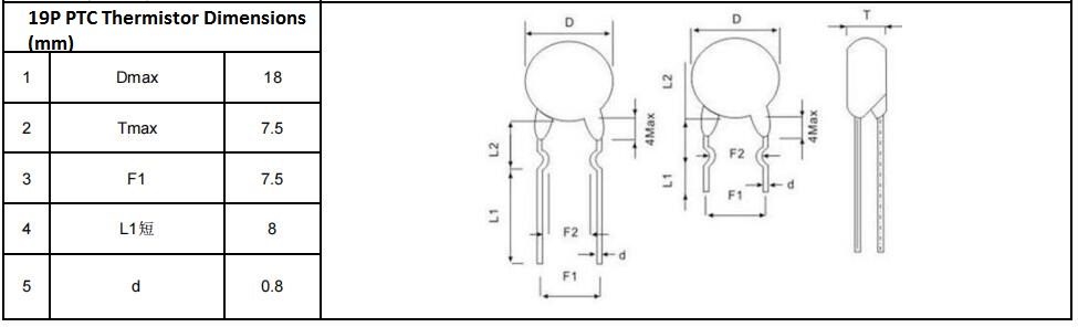 A table showing the dimensions of a 19P PTC Thermal Resistor, followed by three diagrams illustrating different views of the component. The dimensions include Dmax, Tmax, F1, L1, and d.