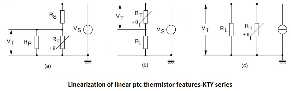 Diagram illustrating three different linearization techniques for linear ptc thermistor features in KTY series.