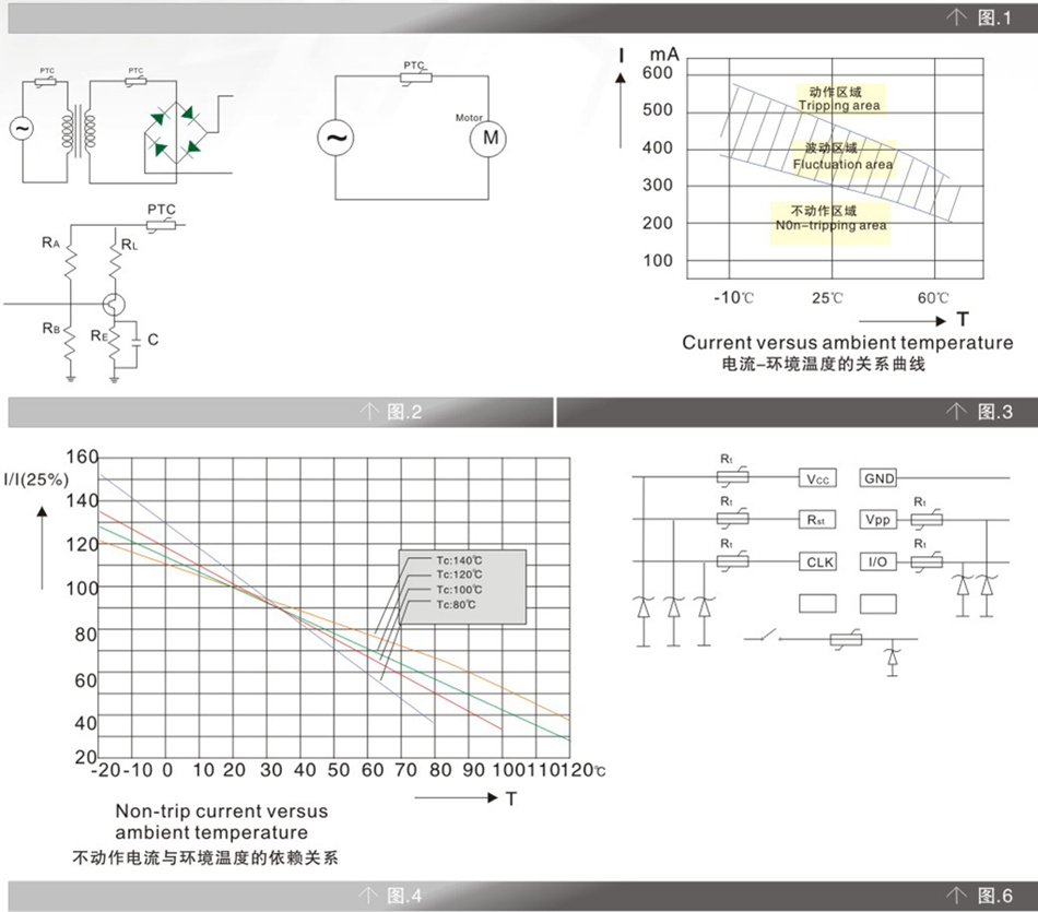 PTC Element MZ8 working principle showing circuit diagrams and graphs of current vs. ambient temperature, and non-trip current vs. ambient temperature.