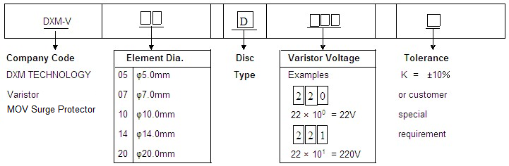 Diagram showing the naming rules for 53D varistor MOV surge protector, including company code, element diameter, disc type, varistor voltage, and tolerance.