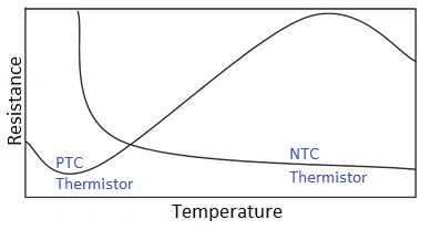 Thermistance PTC 6 Ohms 20% - Réf. PTCCL05H271DBE Pour Montage PCB