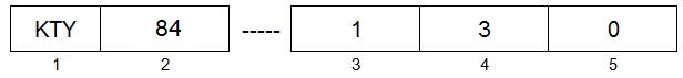 Diagram showing the part number of kty84-130 followed by the numbers 1 through 5 to represent each box.