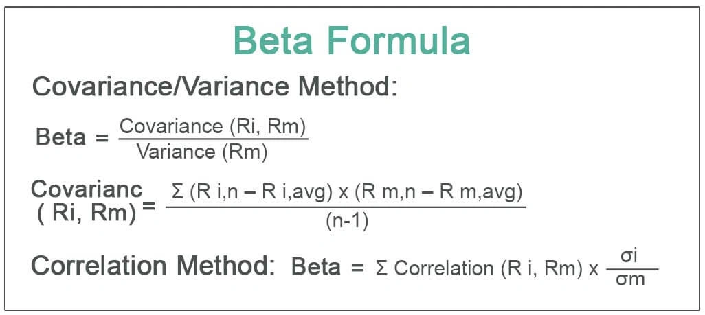 NTC thermistor calculation:  Formula for Beta using Covariance/Variance and Correlation methods.