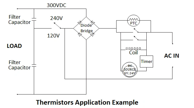 Diagram showing Thermistors Application Example: a circuit with AC input, diode bridge, filter capacitors, PTC thermistors, coil, timer, and DC source.