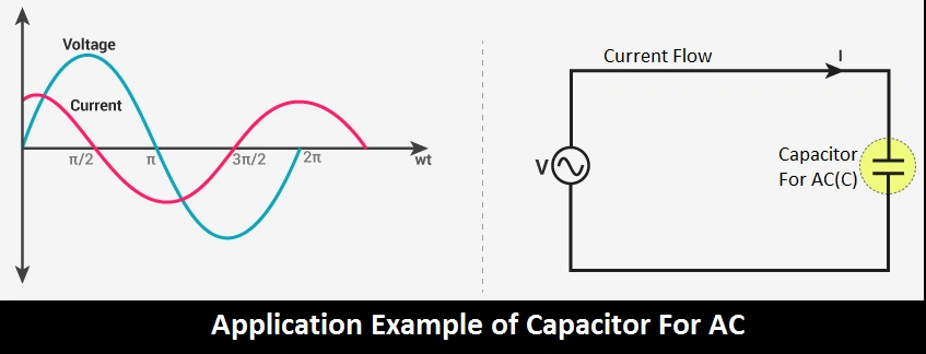 When an AC voltage source is applied to a capacitor for AC, AC capacitors regulate energy flow for optimal performance. If you’re asking where can I buy a capacitor for AC unit?, selecting the right capacitor ensures efficiency.