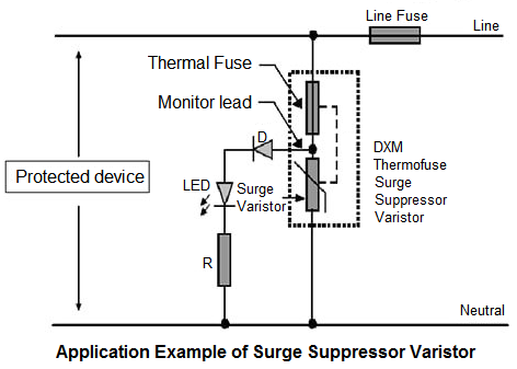 Diagram illustrating the application example of surge suppressor varistor. It shows a circuit with a line fuse, thermal fuse, monitor lead, DVM thermofuse, a surge suppressor varistor, an LED, a diode, a resistor, and a protected device.