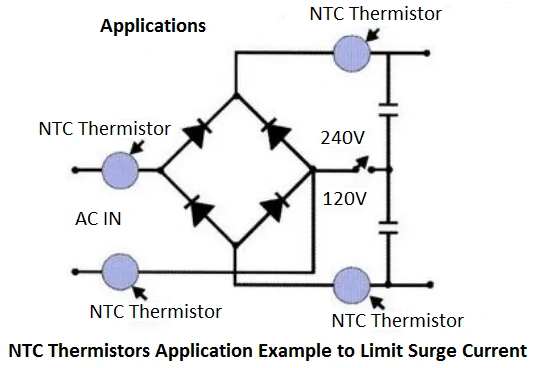 Diagram showing how NTC thermistors are used in a circuit to limit surge current.  The diagram includes the components: AC input, NTC thermistors, diodes, and a voltage source.