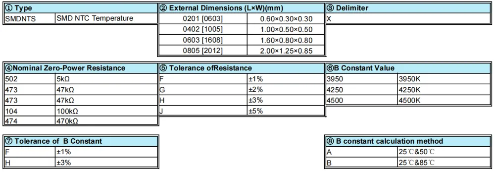 NTC smd sensor marking of part number, external dimensions, zero-power resistance, tolerance of resistance and B constant.