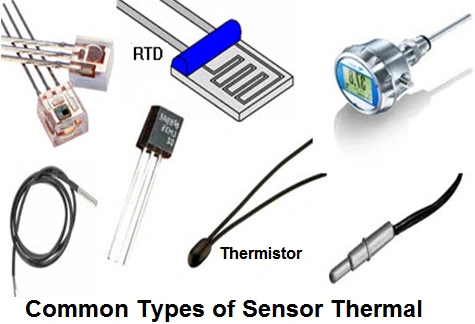 Illustrative diagram showcasing Common Types of Sensor Thermal, including RTD, thermistor, and various temperature sensor components.