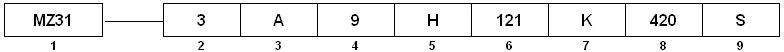 Diagram showing the naming rules for PTC Electronics circuit protection of RS485,232.  The diagram shows the different parts of the product code and what they represent.