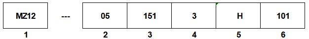 3.Model-Number-Breakdown-for-MZ12-Series-PTC-Thermistors-Used-in-Electronic-Ballasts-and-Energy-Saving-1