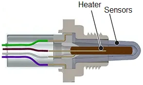 Cross-section diagram showing the internal components of a heater sensor.  The image clearly displays the heater element and its associated sensors, highlighting their placement and wiring.