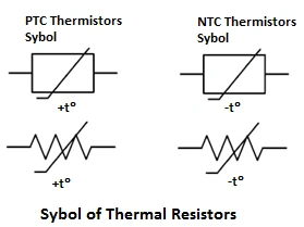 Diagram showing the symbol of a thermal resistors, illustrating the difference between PTC and NTC thermistors. The diagram includes two different symbols for each type of thermal resistor.