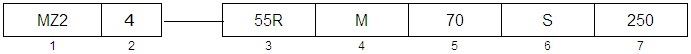 Diagram showing the part number Naming rule of a PTC thermistor for telecom terminal interface MZ24 series.  The part number is MZ24-4-55R-M-70-S-250.