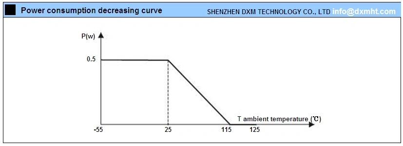 Reduced power curve of NTC thermistors MF11 for temperature compensation, showing power consumption decreasing with increasing ambient temperature.