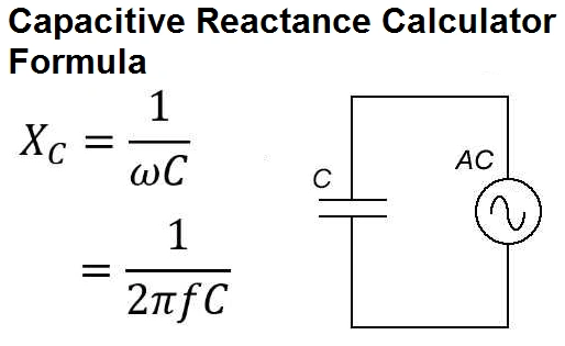 A diagram illustrating the Capacitive Reactance Calculator Formula, showing the formula  Xc=1/ωC and Xc=1/2πfC, and a simple circuit with a capacitor and an AC power source.