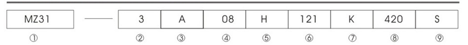 A diagram illustrating the part number marking of Termistor PTC MZ31 series, showing the different marking codes used.