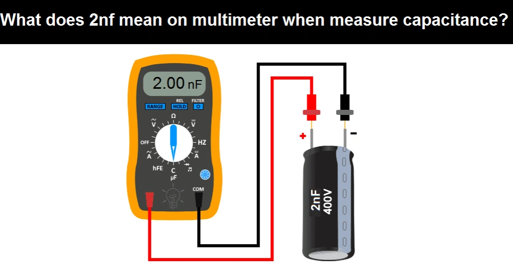 What does 2nf mean on multimeter when measure capacitance?Illustration showing a multimeter reading "2.00 nF" when measuring the capacitance of a 2nF capacitador.