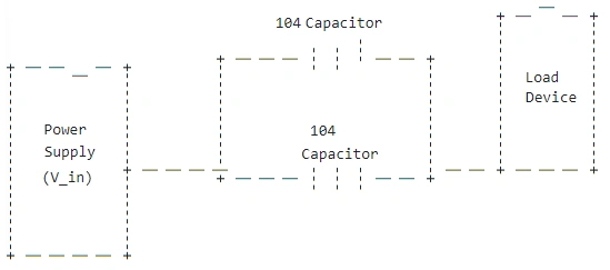 Diagram showing a power supply connected to a 104 Capacitor network, which in turn powers a load device with two capacitors 104.  The diagram illustrates voltage levels at various points in the circuit.