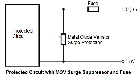 Diagram showing a protected circuit with MOV surge suppressor and fuse.  Metal oxide varistor surge protection is implemented alongside a fuse for enhanced safety.