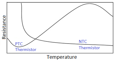 Thermistances : les éléments essentiels pour une détection précise de ...