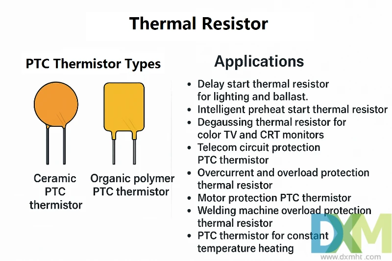 PTC thermistor types (ceramic, polymer) and thermal resistor applications image.