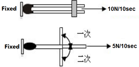 Diagram showing NTC temperature sensors undergoing Terminal Strength Test.  Top: 10N force for 10 seconds. Bottom: 5N force for 10 seconds applied in two directions.