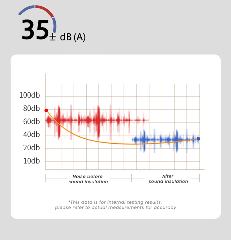 Noise-Reduction-Ability - INBOXpod
