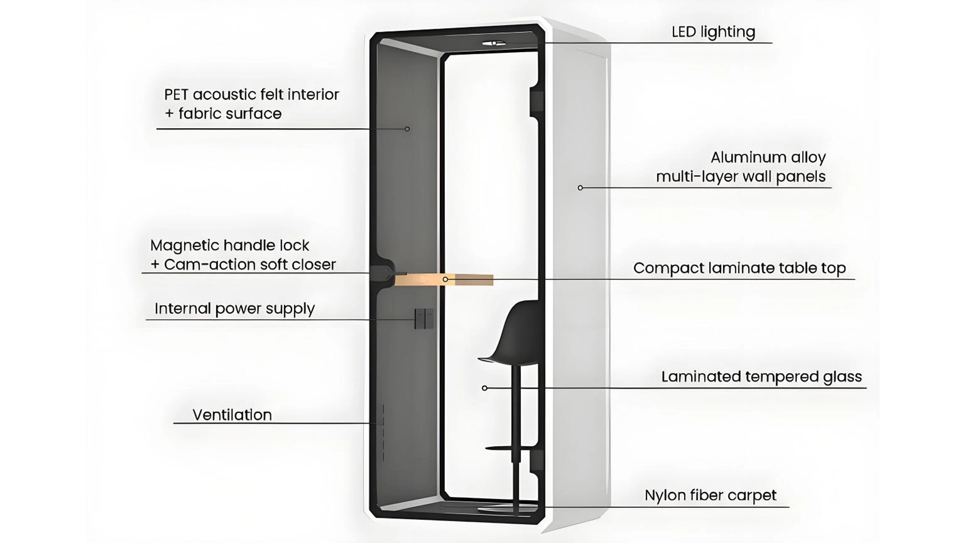 Noise-Reduction-Ability - INBOXpod
